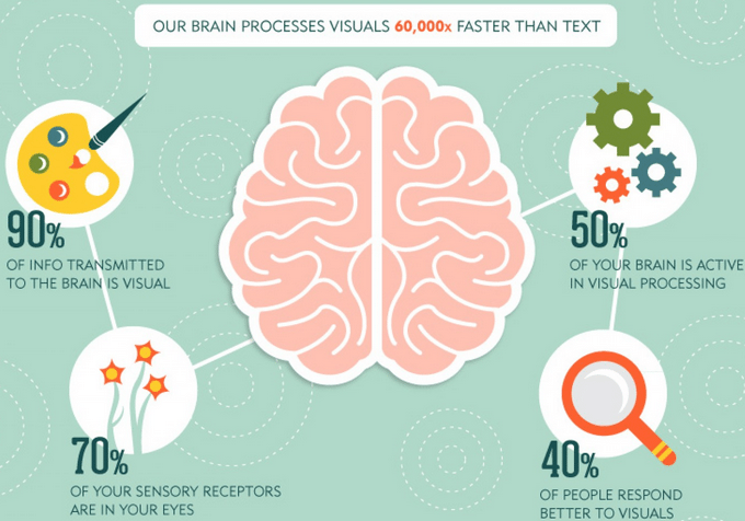 Content Marketing Trends