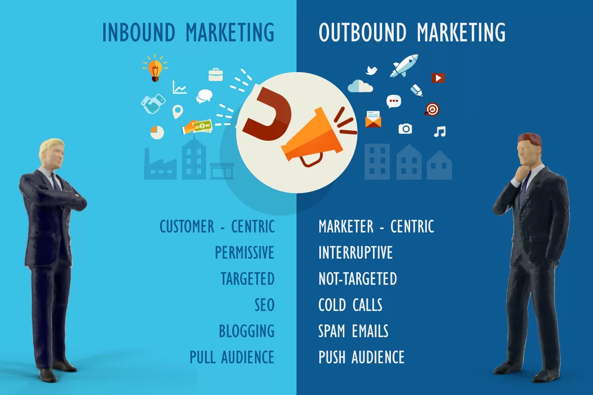 Inbound Marketing vs Outbound Marketing Difference 