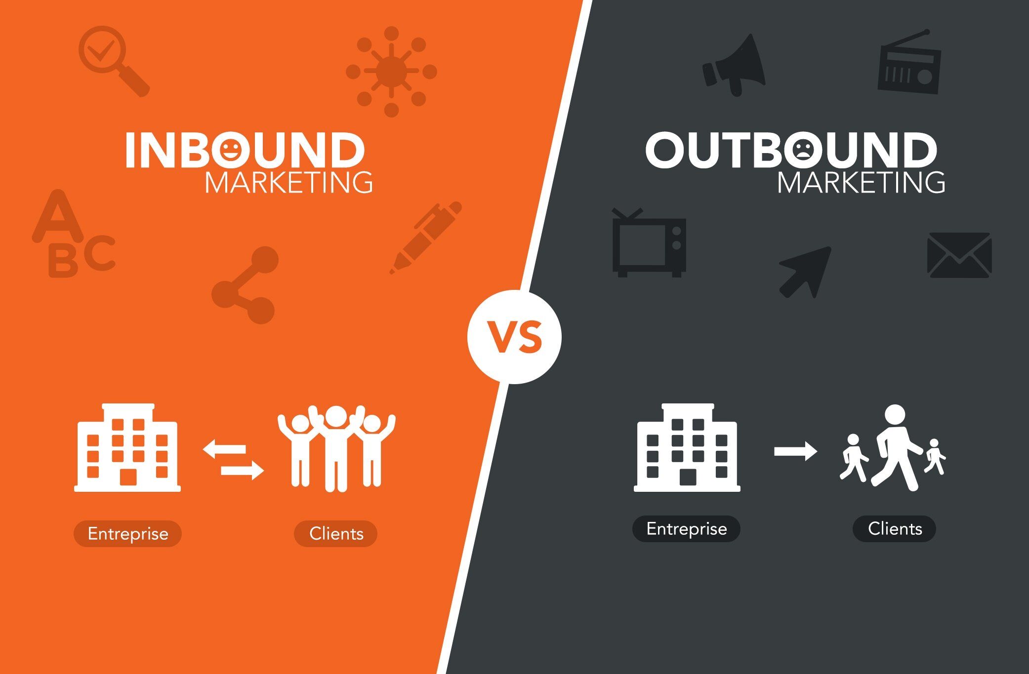 inbound-vs-outbound-marketing